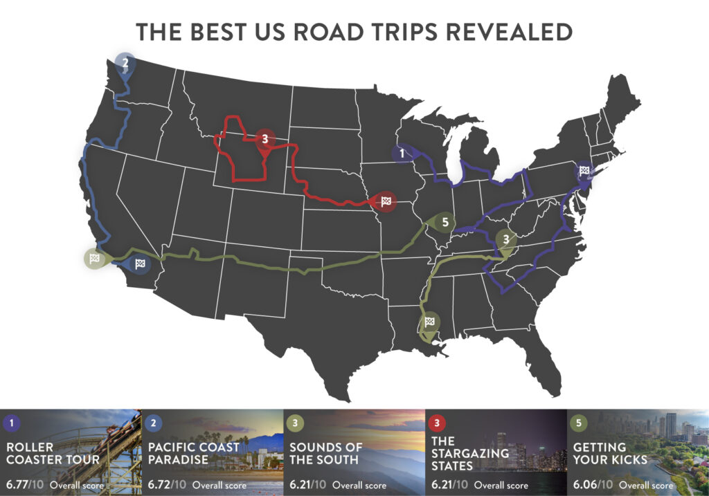 Best Road Trips Top 5