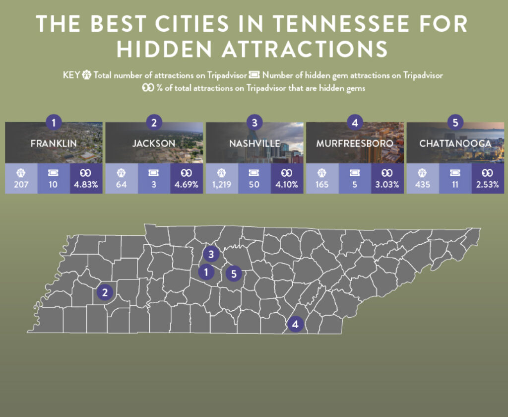 17 – Tennessee Hidden Attractions