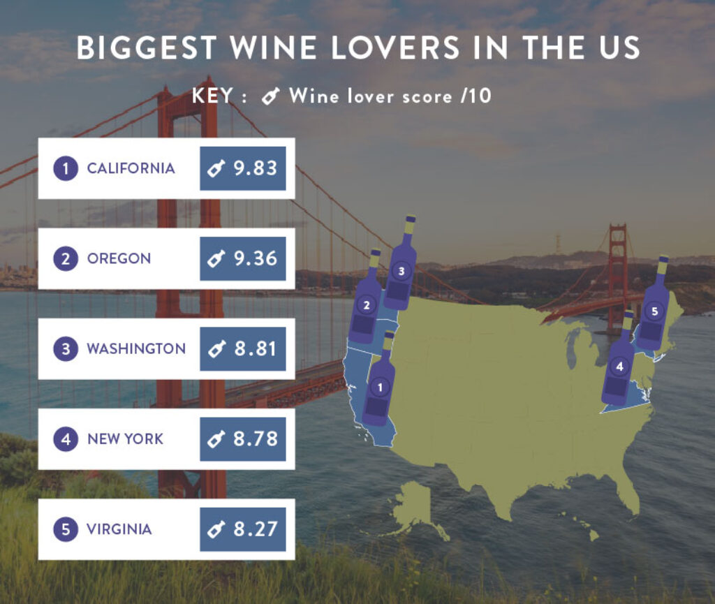 Biggest wine lover US