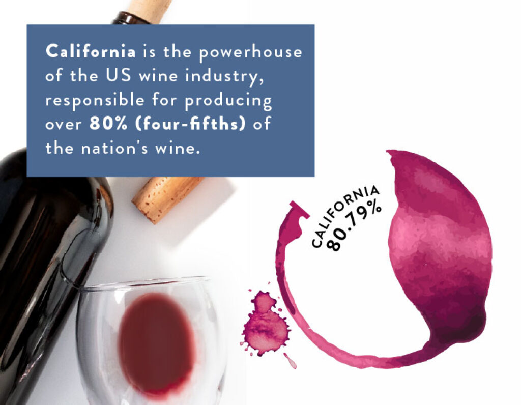 Largest wine producers US