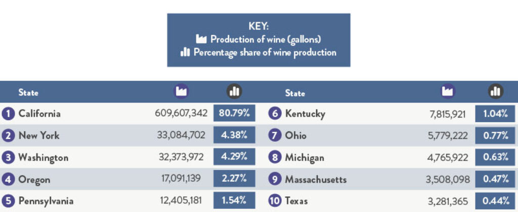 Largest wine producers US table