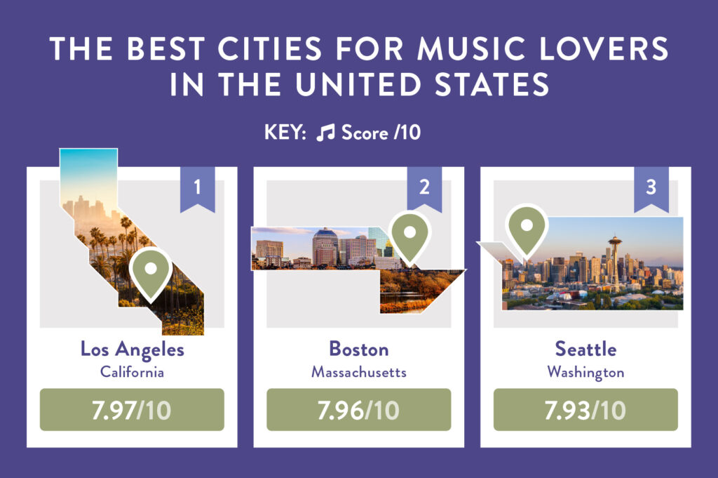 0_08 The best cities for music lovers in the United States