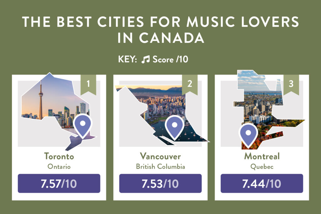 0_10 The best cities for music lovers in the Canada