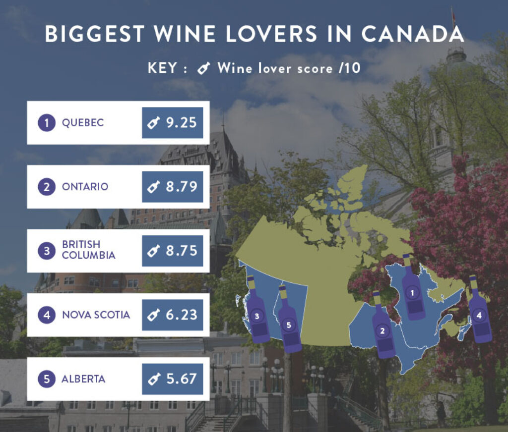 Biggest wine lovers Canada