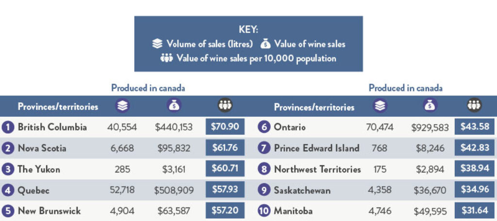 Largest wine producers US table