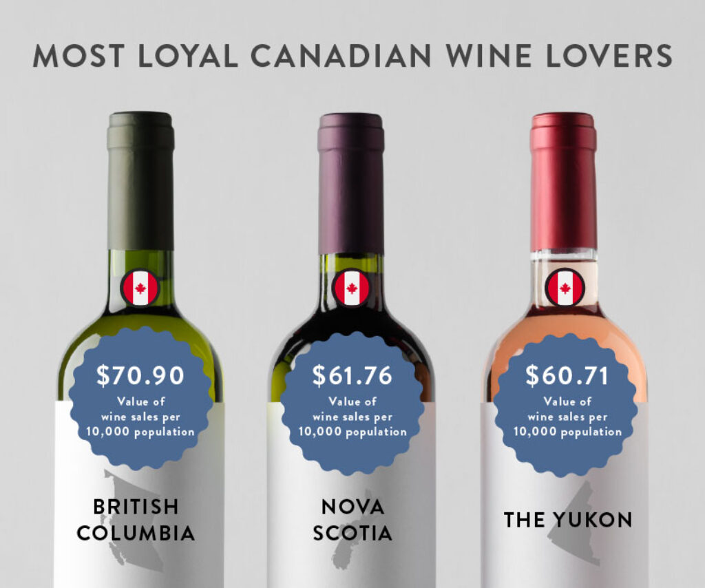 Most Loyal Canadian wine lovers