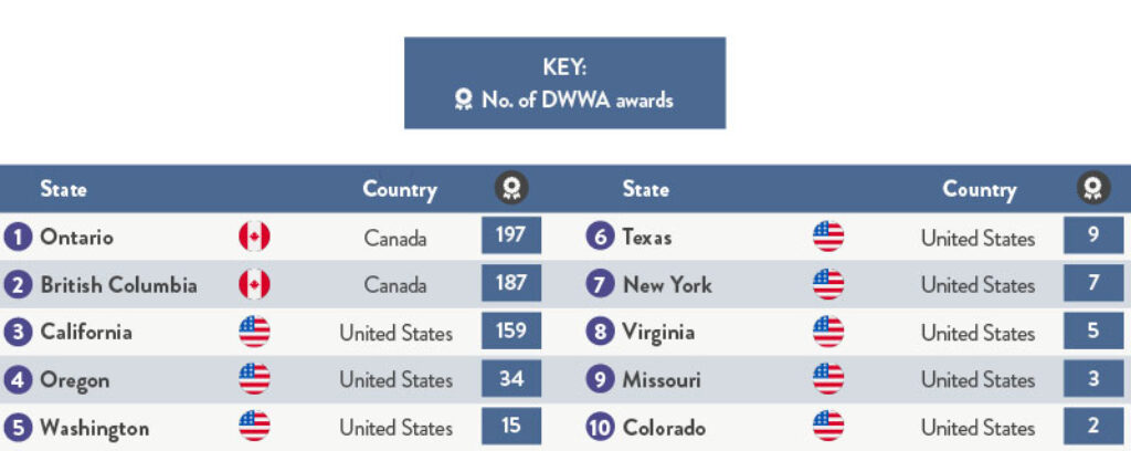 Most awarded wines in North America table